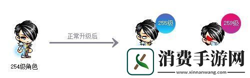 冒险岛新服“蓝蜗牛”4月3日开放！让我们重回最初的冒险！