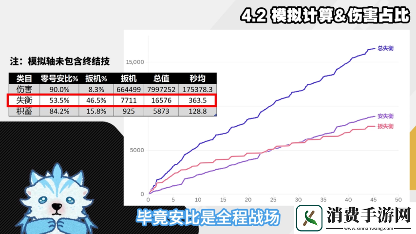 绝区零1.6扳机细节机制配装深度攻略扳机伤害占比