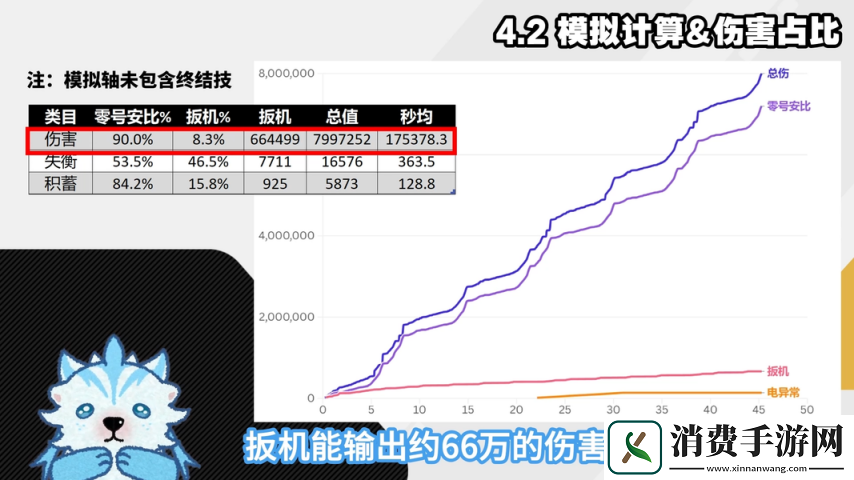 绝区零1.6扳机细节机制配装深度攻略扳机伤害占比