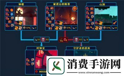 重生细胞观星台隐藏区域探秘及巅峰钥匙获取攻略