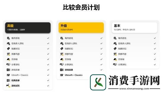 PS+会员越来越贵