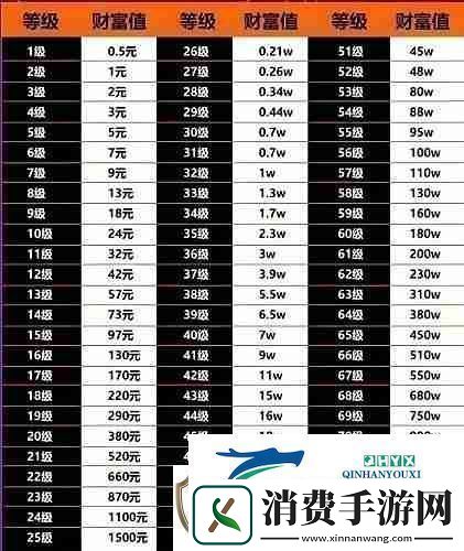 抖音财富等级175级是多少钱抖音1到75级价格表大全