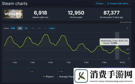 后劲不足