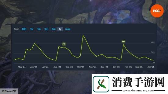 暴雪前总裁谈暗黑破坏神4