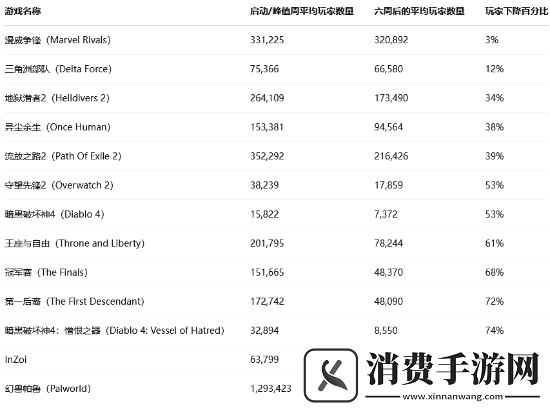 后劲不足