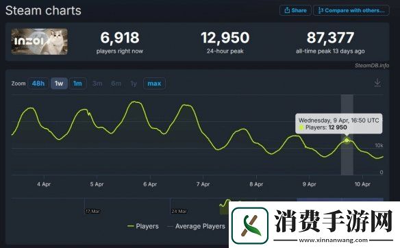 游侠早报