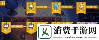 伊洛纳伙伴训练关卡位置指南