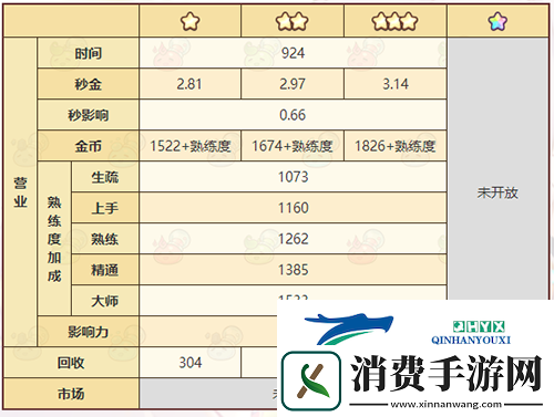 诺弗兰物语妖精礼炮怎么做：完美配方研发攻略