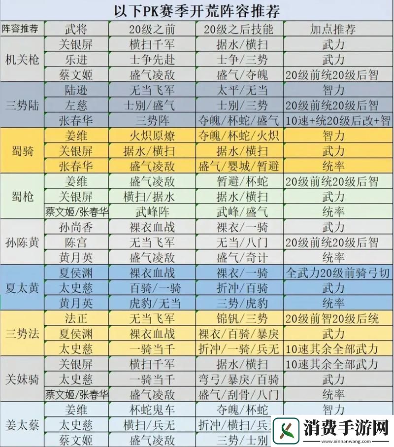 乱斗西游昆仑奴全能战士的阵容搭配秘籍