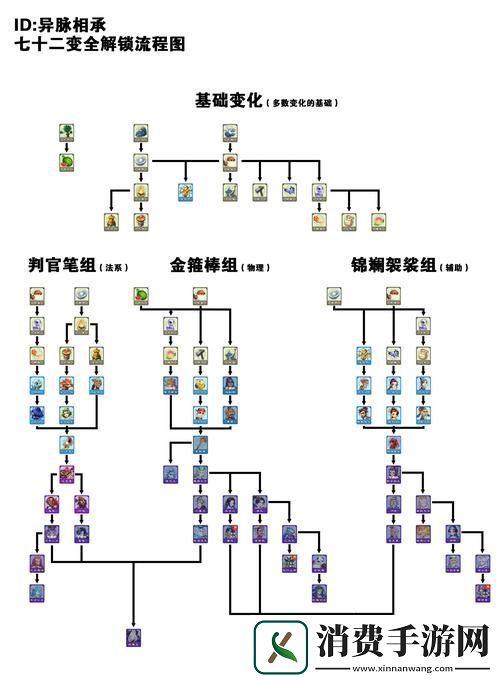 梦幻西游单人冒险指南解锁单人任务全攻略