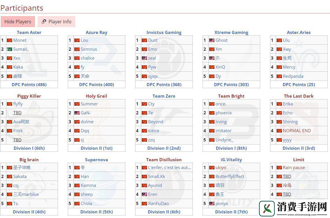 dota2ti12预选赛赛程表一览：攻略教你技能搭配