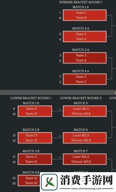 dota2ti12预选赛赛程表一览