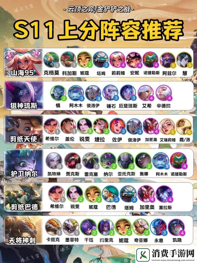 云顶之弈TOC世界赛夺冠阵容大起底顶尖高手布局策略全解析