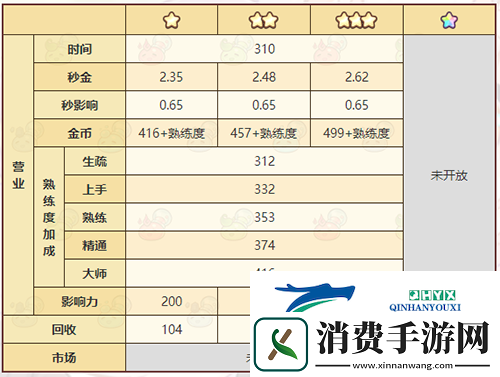 诺弗兰物语功能泉水怎么做：完美配方研发攻略