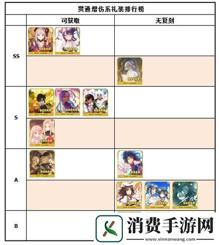 FGO梦之痕迹深度剖析全方位探索礼装效果与图鉴魅力