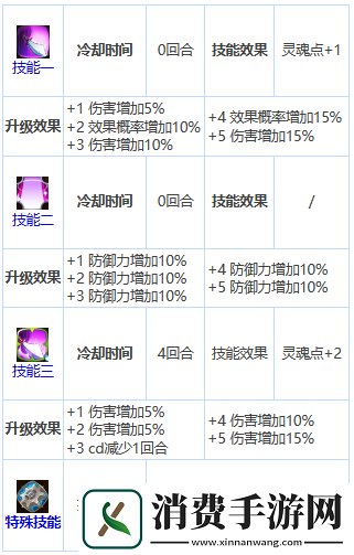 说说第七史诗奇丽丝好用吗