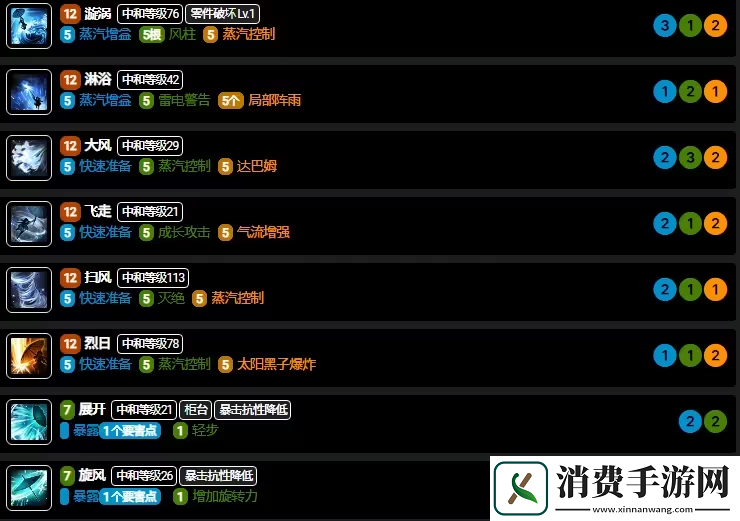 分享命运方舟幻雨技能怎么加点