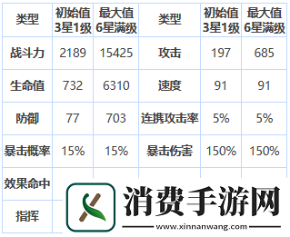 说说第七史诗奇丽丝好用吗