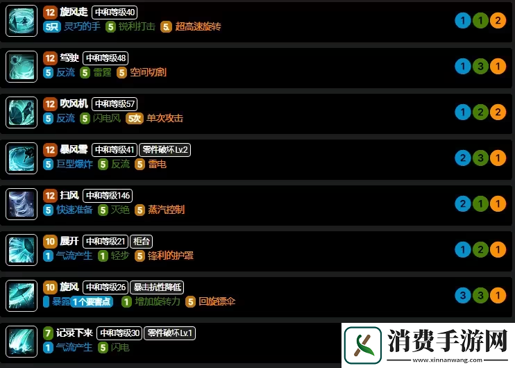 分享命运方舟幻雨技能怎么加点-幻雨技能加点攻略