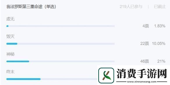 星铁3.2翁法罗斯剧情有多颠覆