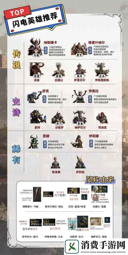 混沌与秩序系列职业选择与初始英雄策略全解析