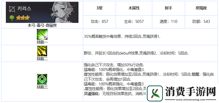 说说第七史诗奇丽丝好用吗