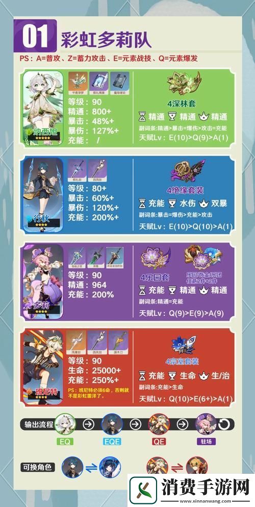 原神角色深度探索多莉的全方位解析