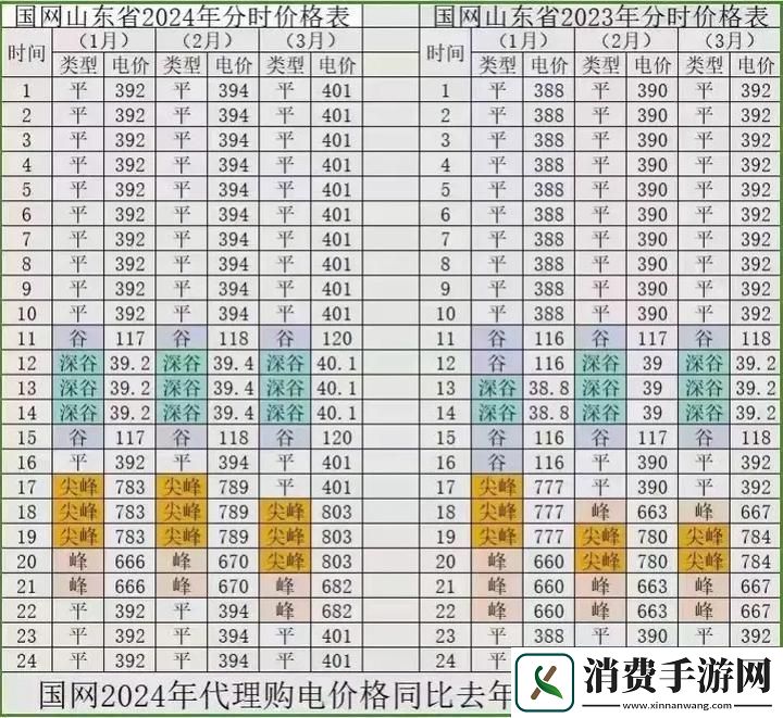 欧洲免费三色电费2024-友：期待取消电费的未来生活