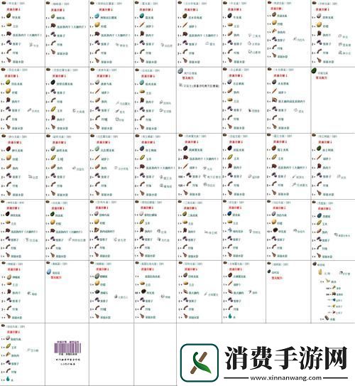 方舟手游庞马驯服秘籍揭秘最佳饲料选择