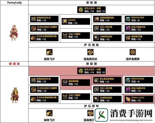 DNF街霸深度攻略属性堆砌秘籍助你称霸战场！