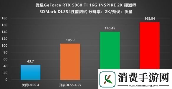 甜品卡的艺术革命