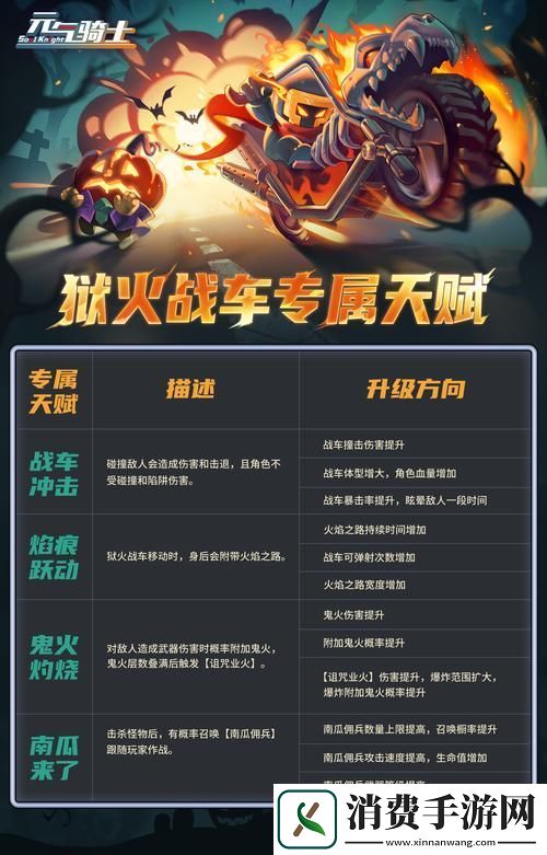 元气骑士532像素地牢新纪元悬浮菜单助你驰骋战场