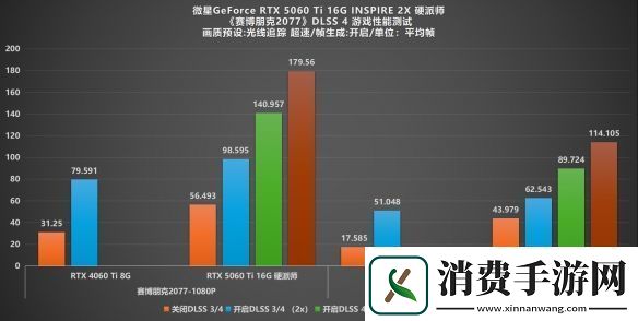 甜品卡的艺术革命