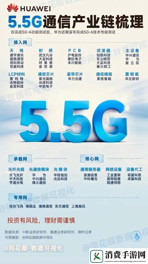 5G国产天天5G天气爽：数字时代的全新体验：解锁独特美味新秘籍