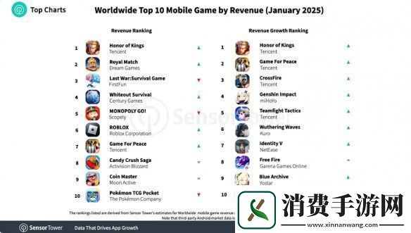 “王吒”组合官宣联动