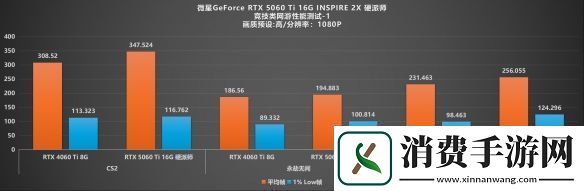 甜品卡的艺术革命