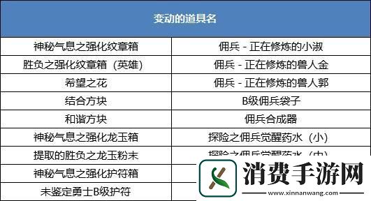 龙之谷铃铛解锁英雄经验值的神秘钥匙
