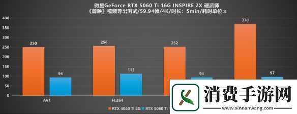甜品卡的艺术革命