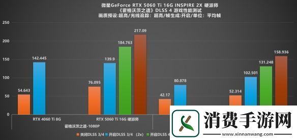 甜品卡的艺术革命