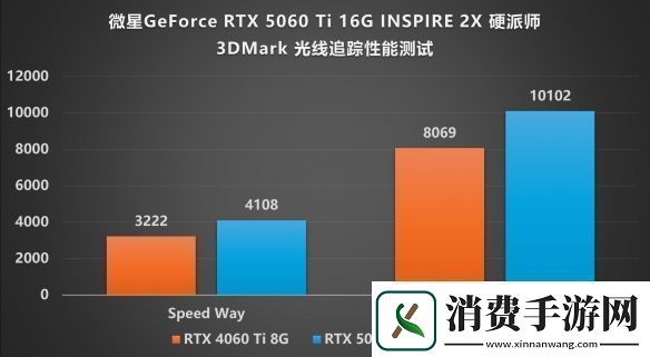 甜品卡的艺术革命