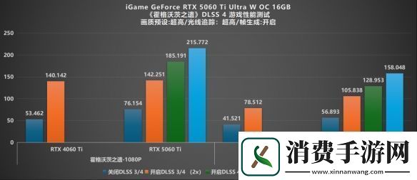涂鸦艺术与甜品碰撞