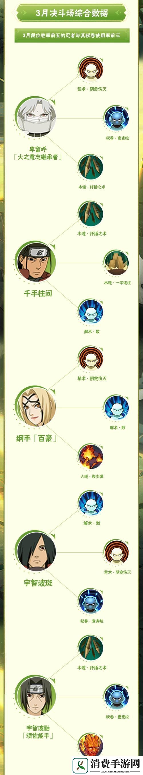 火影忍者忍战天天秘卷搭配全解析