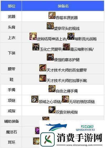 DNF110领域之主传说装备获取全攻略