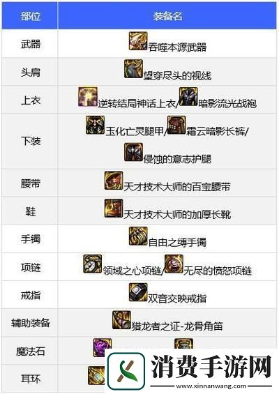 DNF110领域之主传说装备获取全攻略