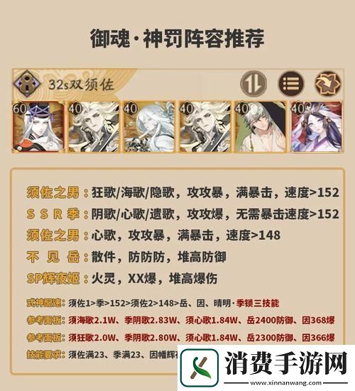 阴阳师高手必备大蛇神神罚高效通关阵容揭秘