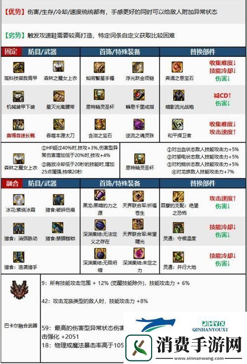 DNF110领域之主传说装备获取全攻略