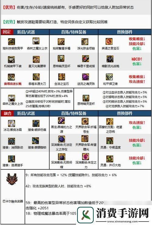 DNF110领域之主传说装备获取全攻略