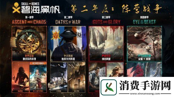 碧海黑帆新史低！第二年度没顶乱流及新玩法登场