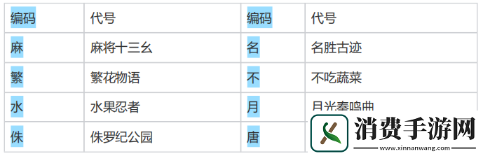 【咸鱼之王】代号行动匹配机制破译