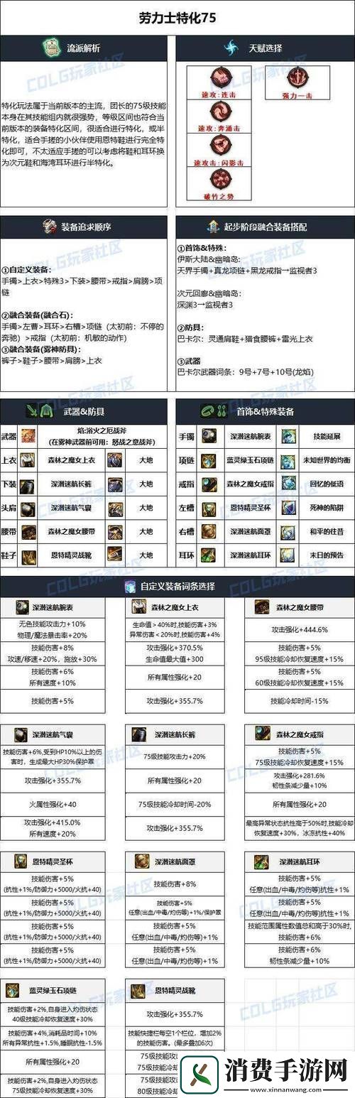 DNF异端审判者点火技巧与连招输出全攻略